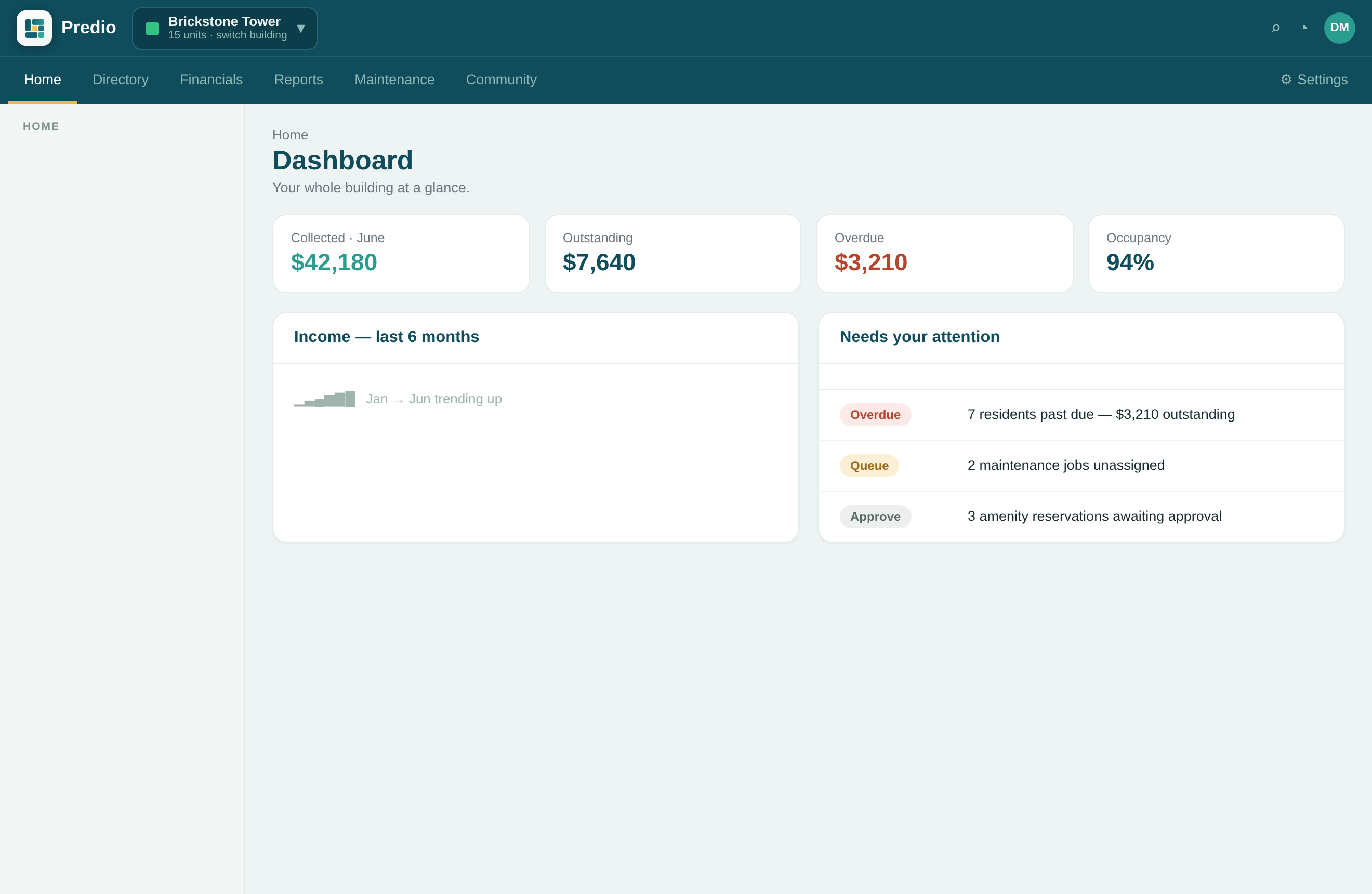 Predio portfolio dashboard across properties