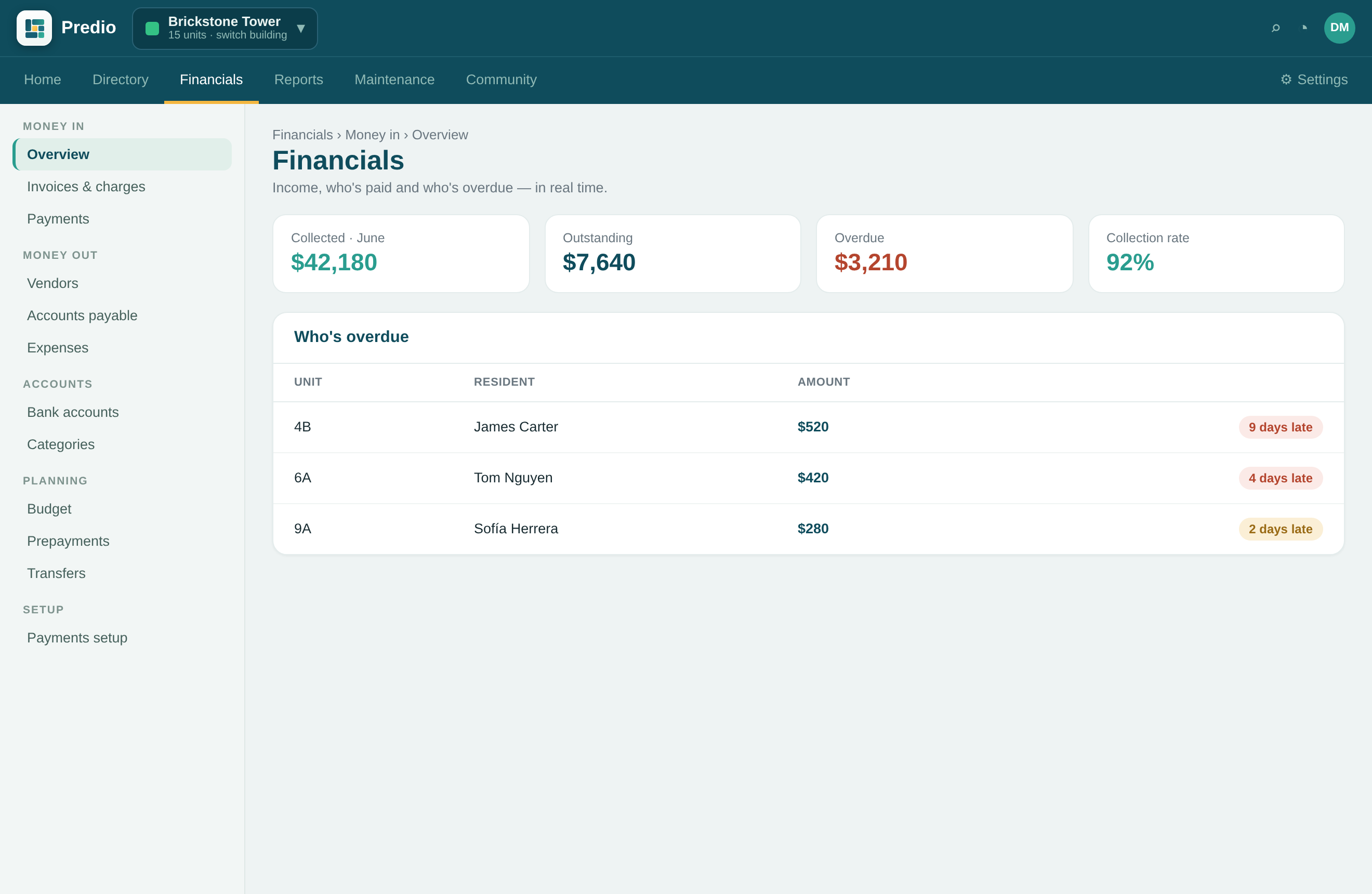 Predio financial dashboard and reports